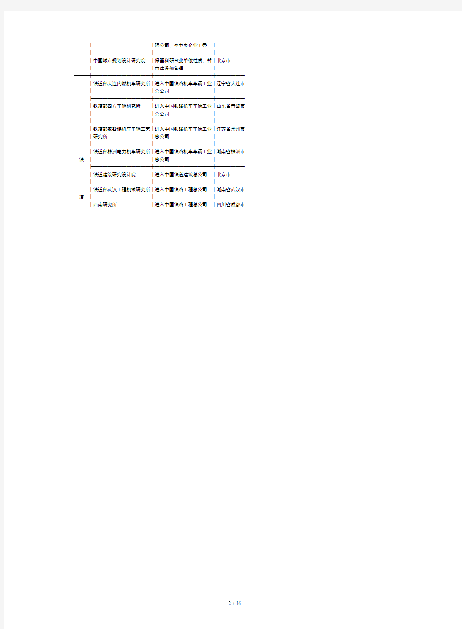 建设部等11个部门(单位)所属134个科研机构转制方案