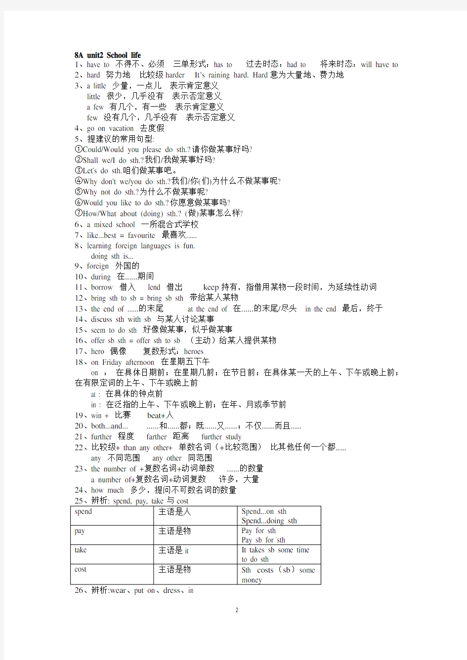 牛津译林版八年级上英语知识点总结