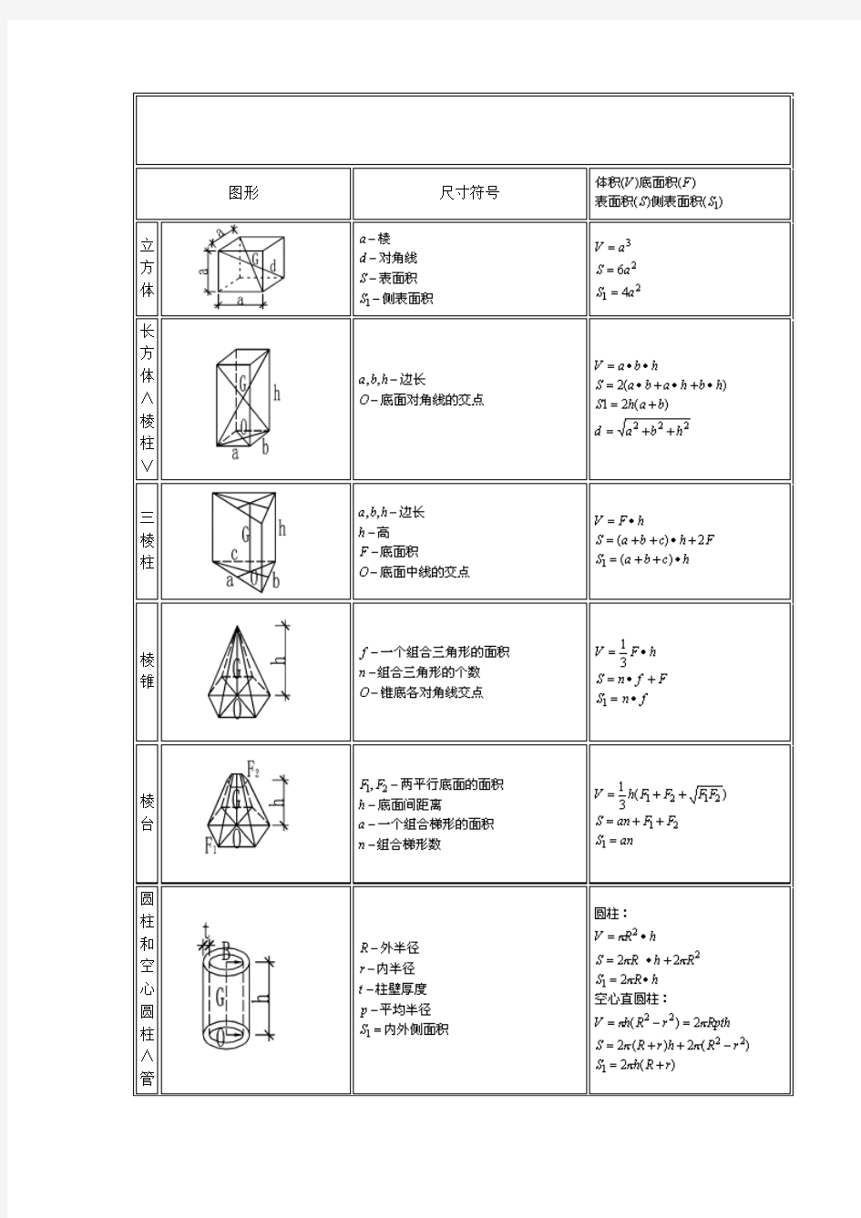 建筑工程计算公式大全2018