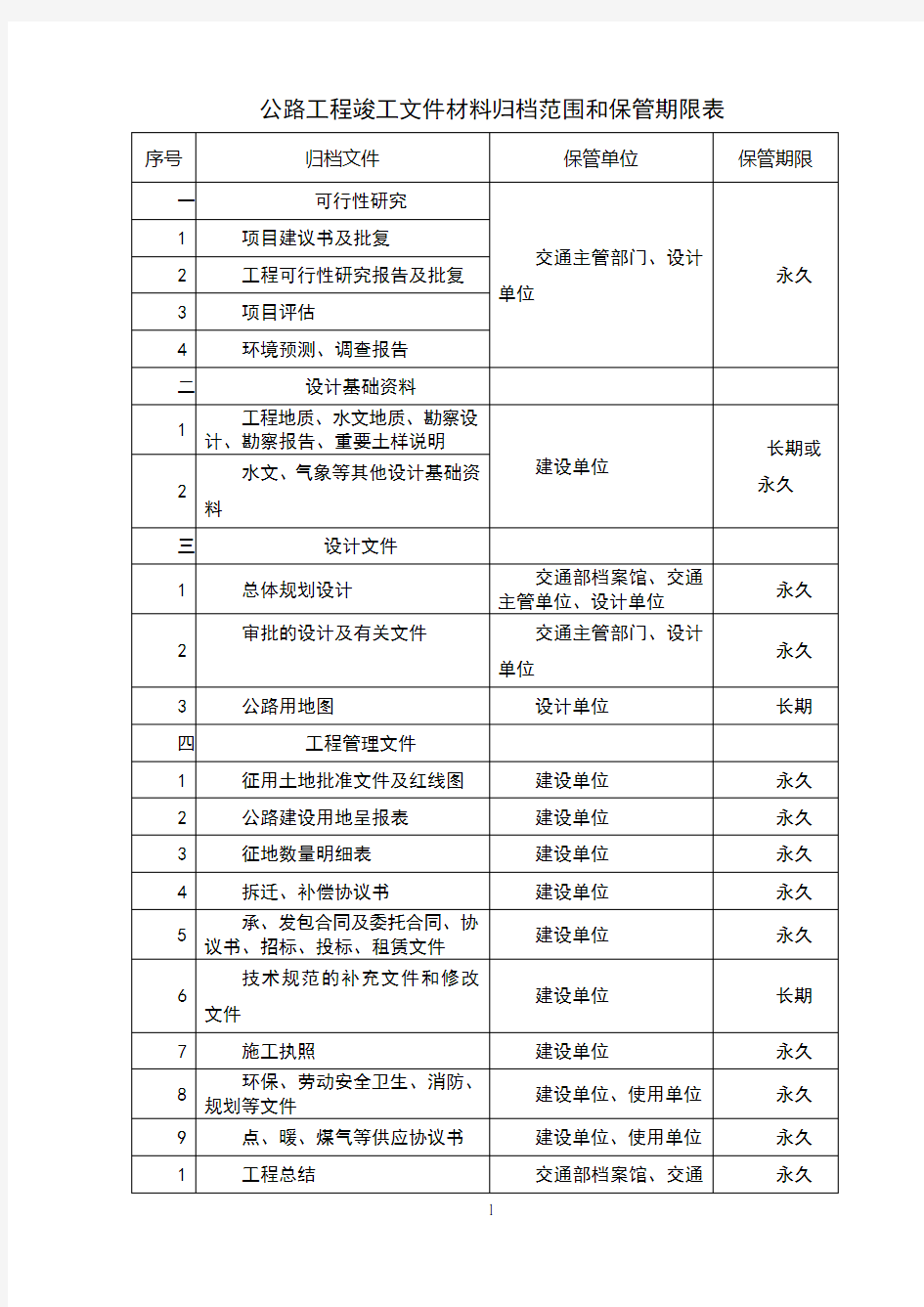 公路工程竣工文件材料归档范围和保管期限表