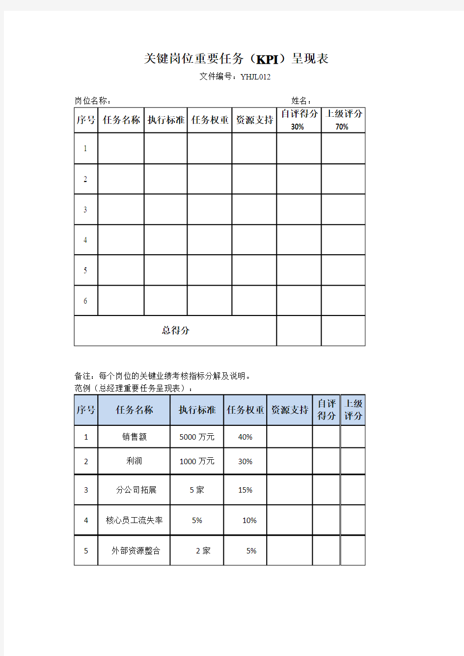 12关键岗位重要任务呈现表