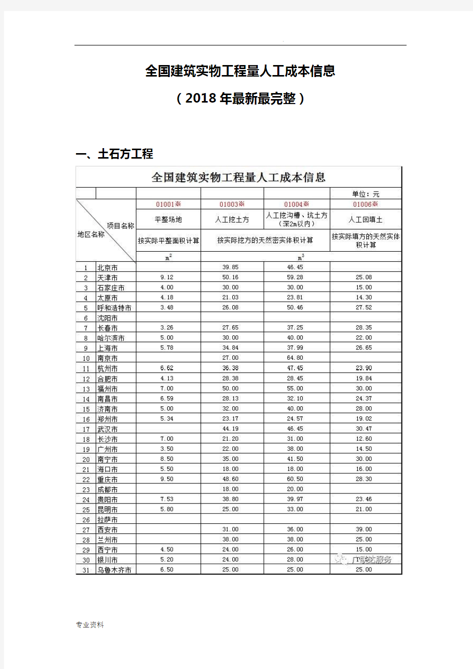 全国建筑实物工程量人工成本信息完整