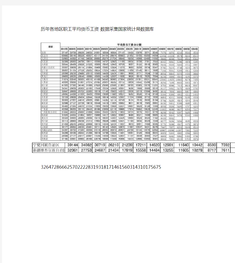 全国各省市历年职工平均工资及指数汇总_图文(精)