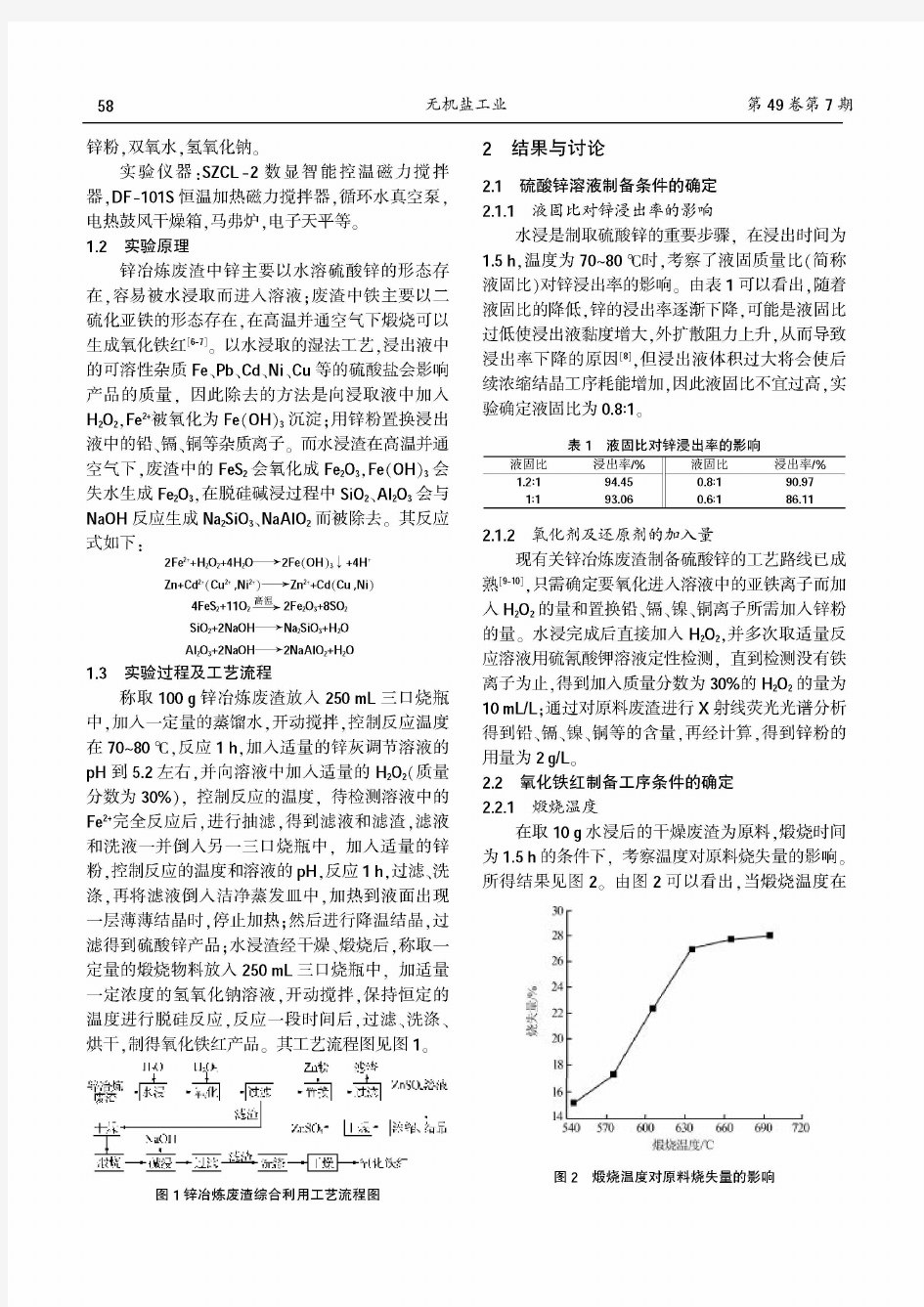 锌冶炼废渣的综合利用