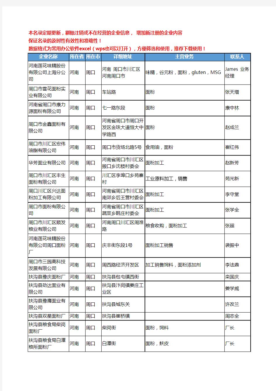 2020新版河南省面粉工商企业公司名录名单黄页联系方式大全2816家