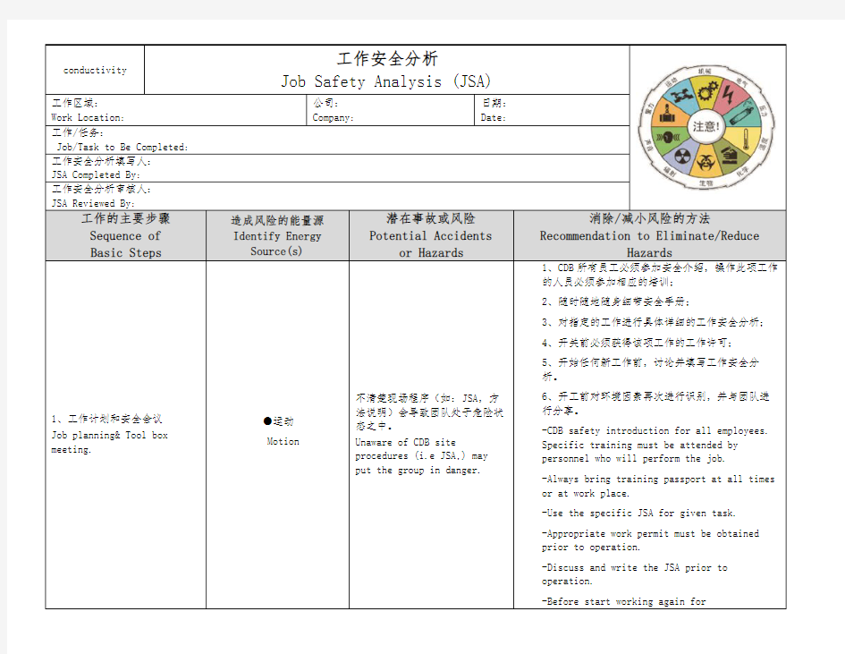 JSA-工作安全分析模板