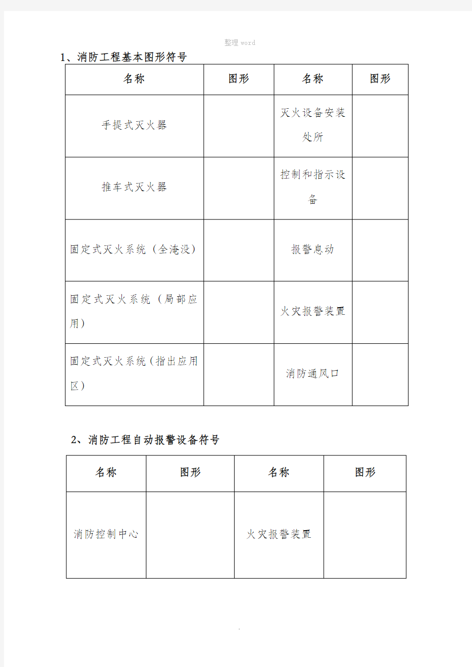 消防工程施工图图形符号大全