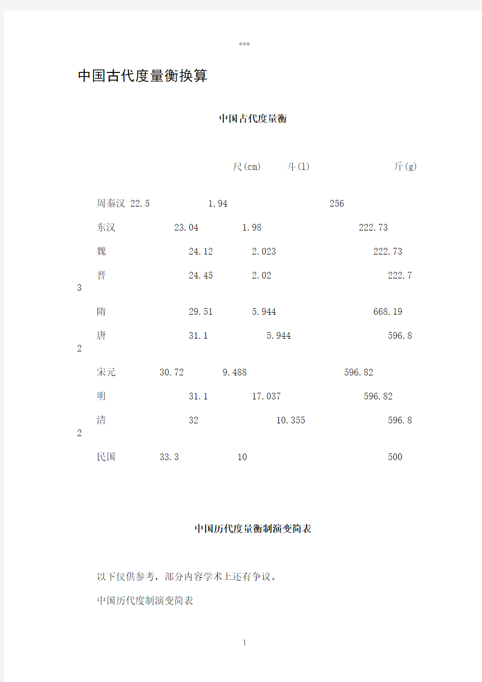 中国古代度量衡换算