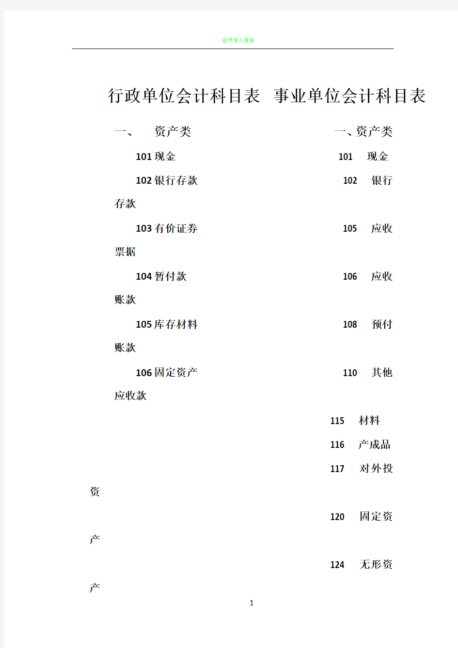 2015年行政事业单位会计科目表