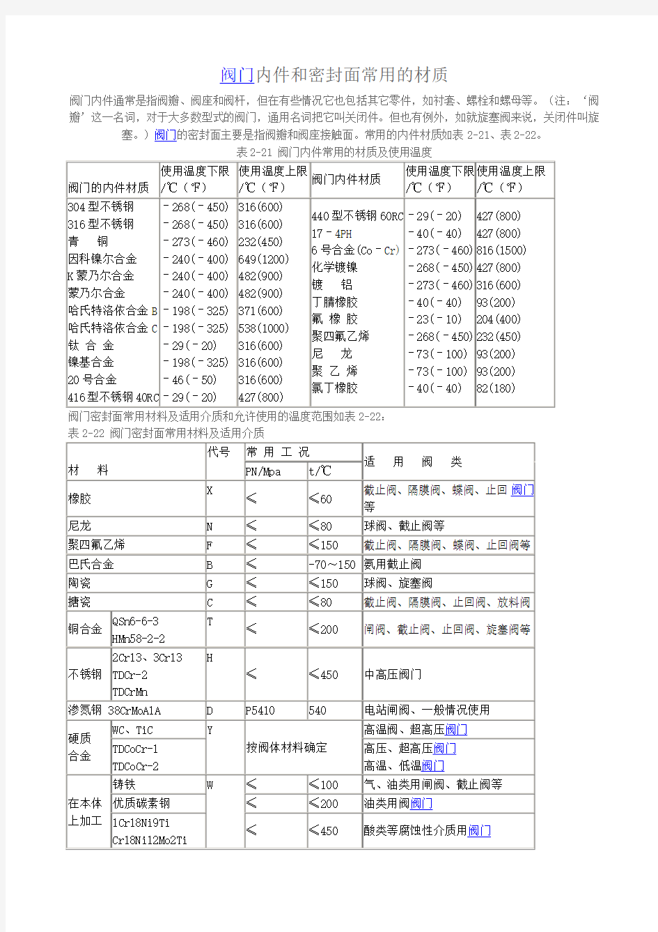 阀门内件选用材料