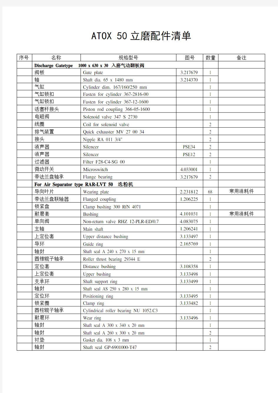 ATOX50立磨常用配件清单