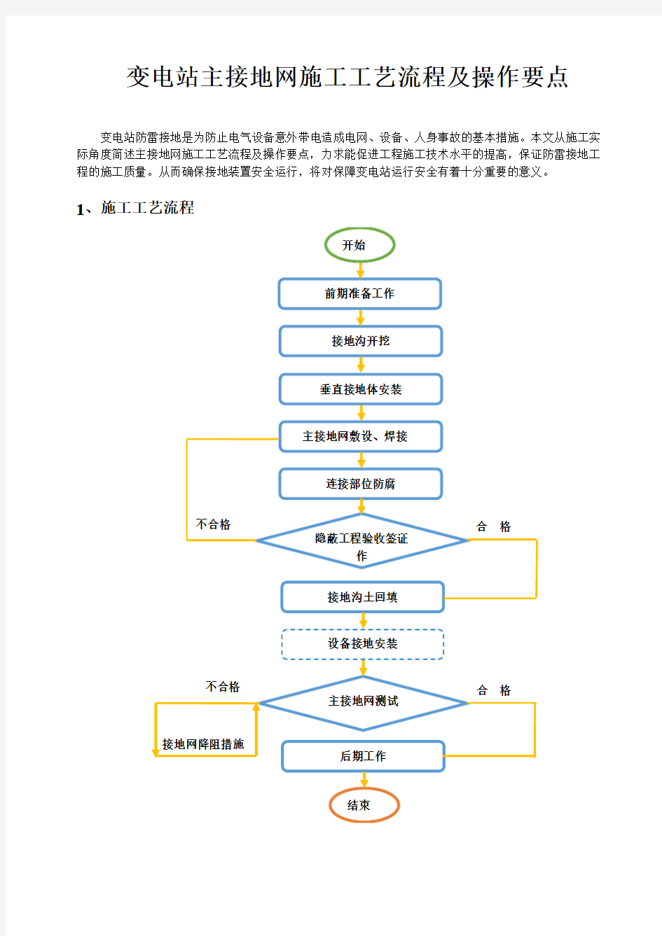 变电站主接地网施工工艺流程及操作要点