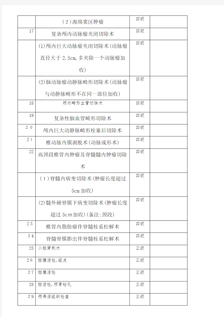 神经外科手术分级