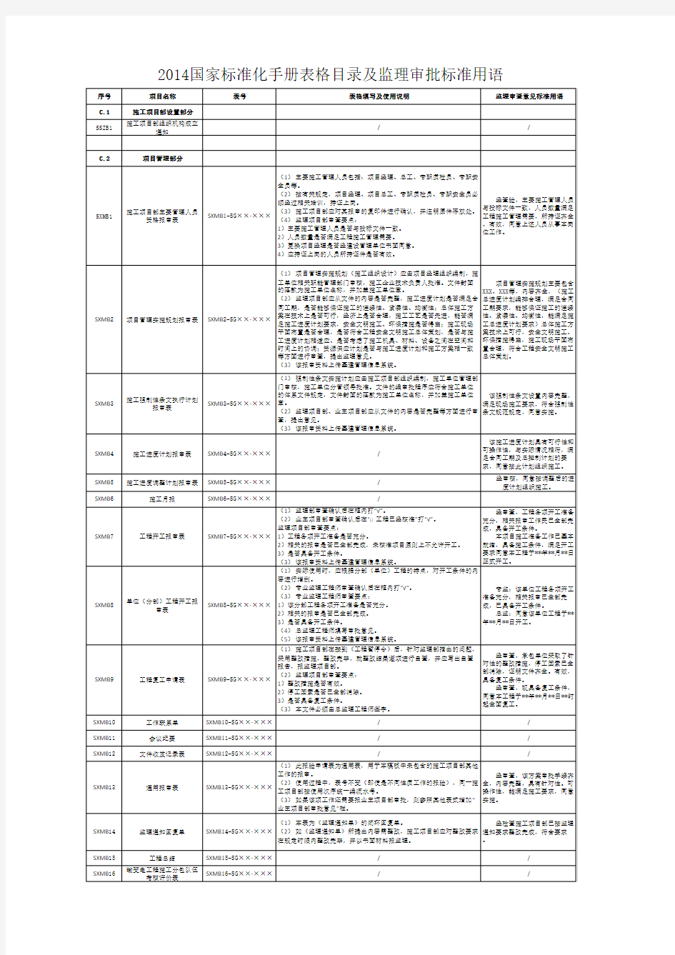 2014版国家电网公司施工项目部标准化管理手册(变电工程)目录及监理审批标准用语