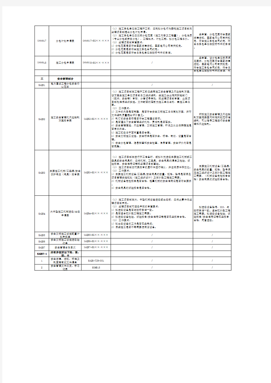 2014版国家电网公司施工项目部标准化管理手册(变电工程)目录及监理审批标准用语