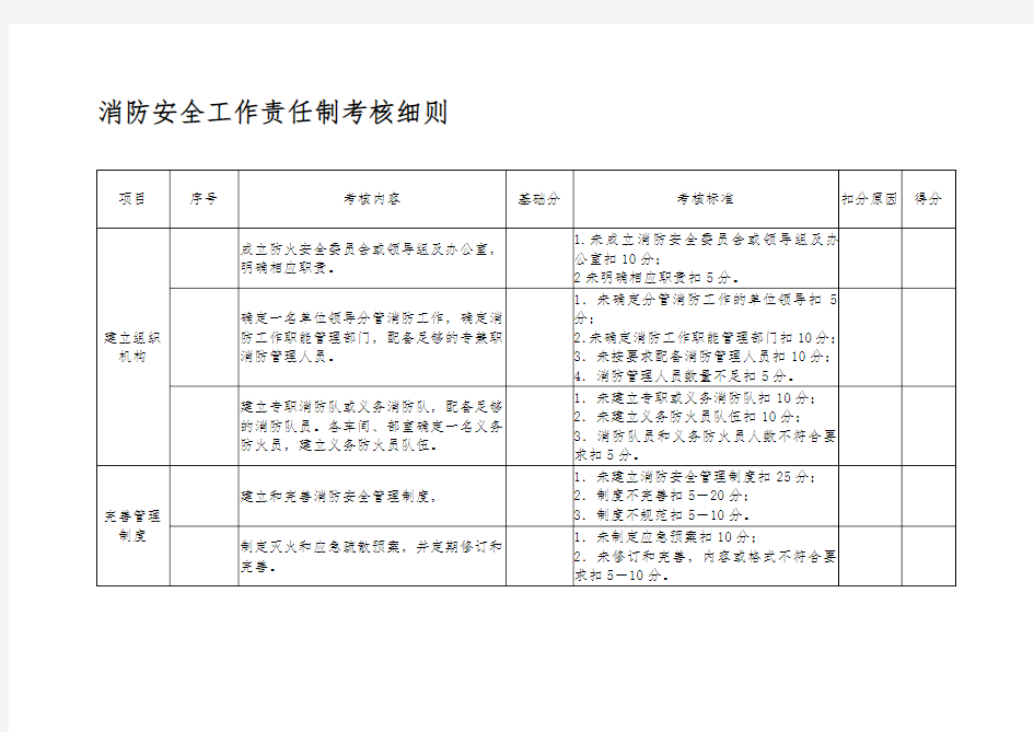 消防考核细则