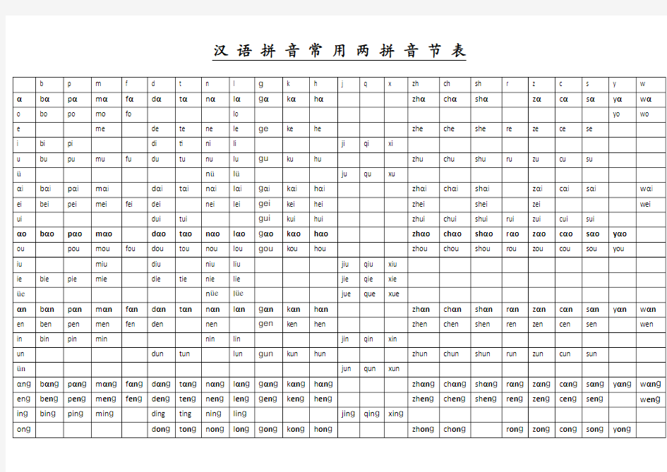 汉 语 拼 音 常 用 三 拼 音 节 和二拼音节表
