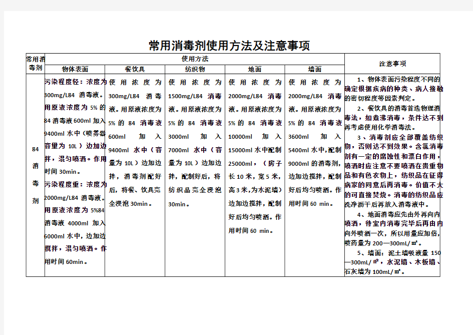 常用消毒剂使用方法及注意事项