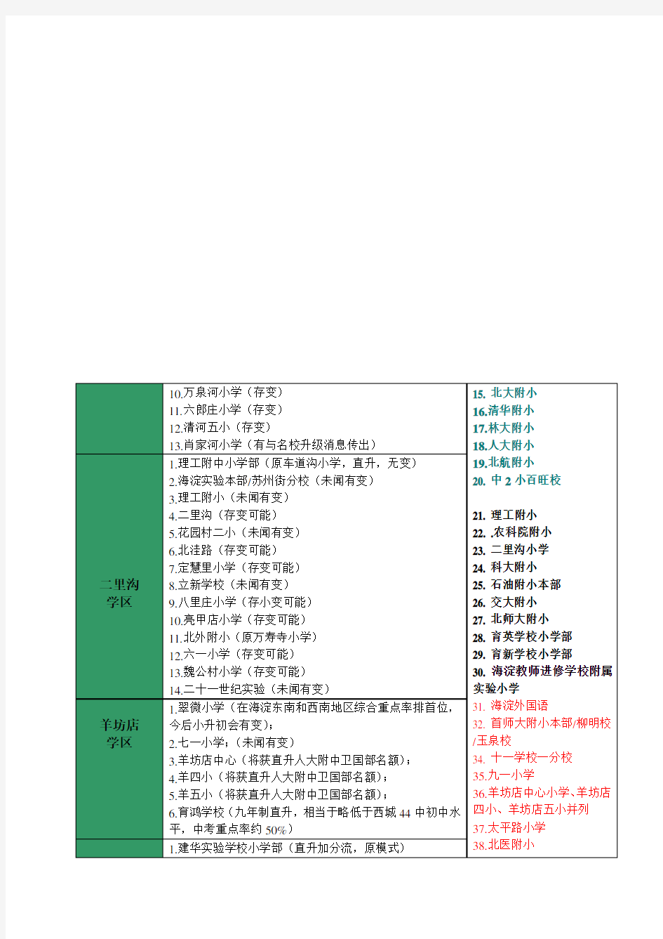 海淀小学排名分析 小升初链接