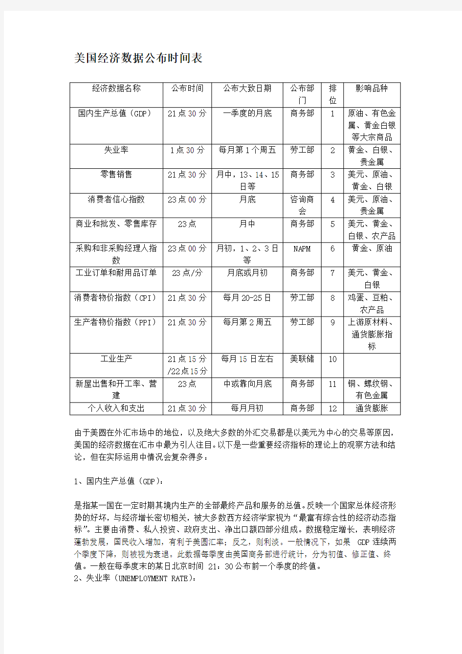 美国经济数据公布时间表