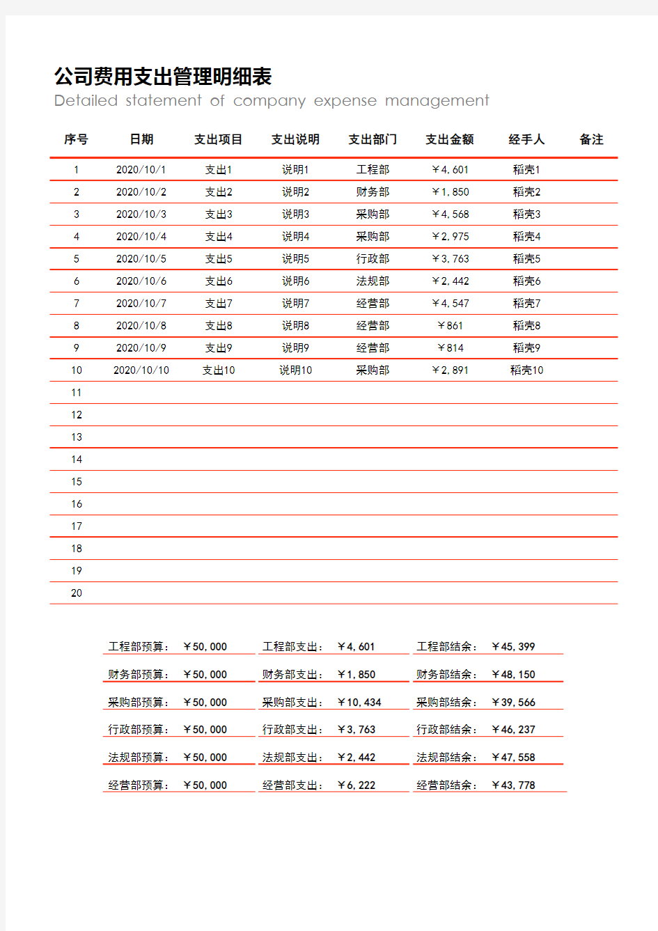 公司费用支出管理明细表