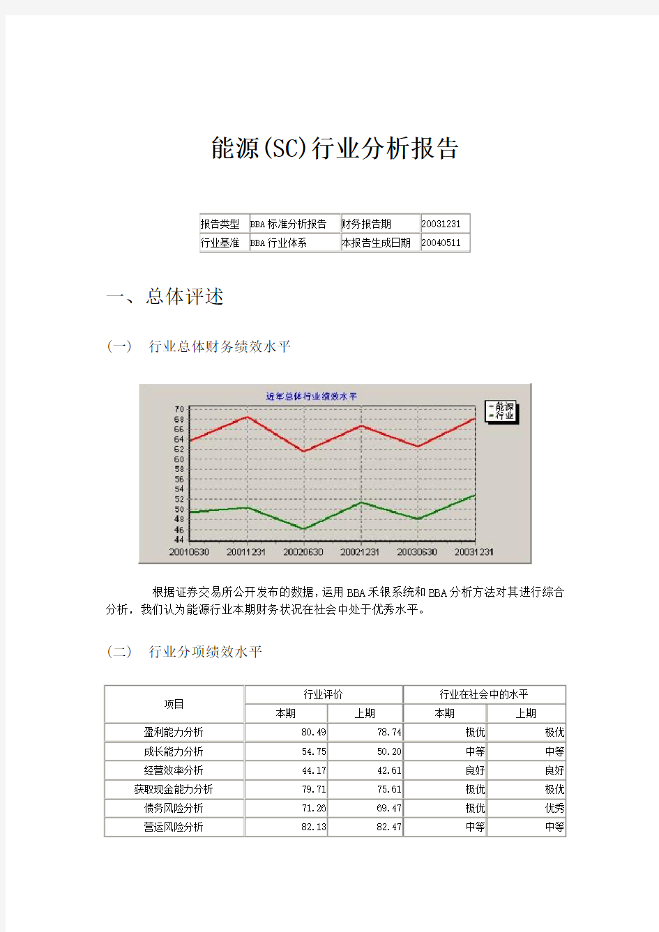 能源行业分析报告