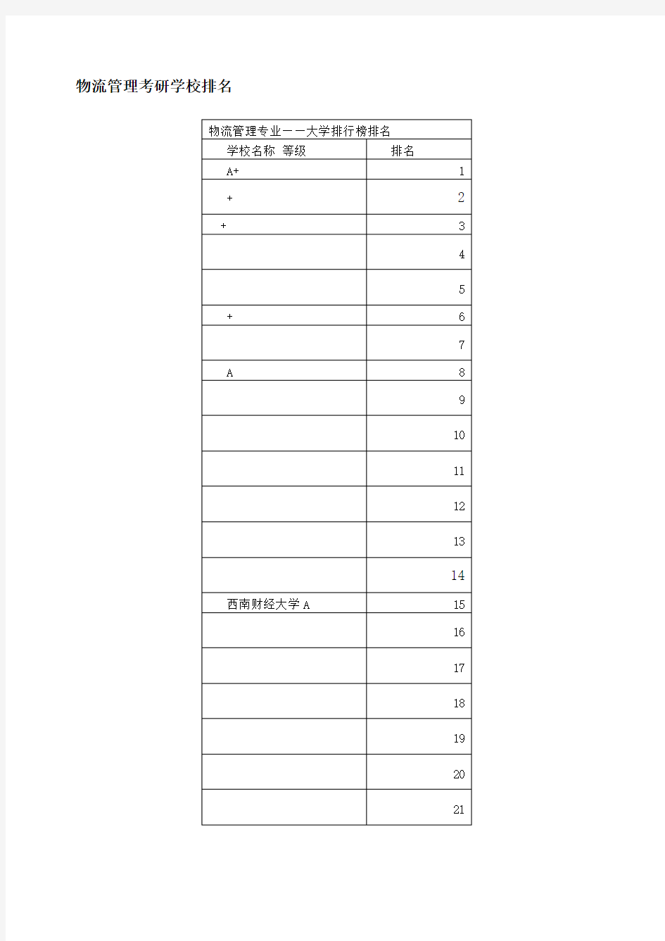 物流管理考研学校排名