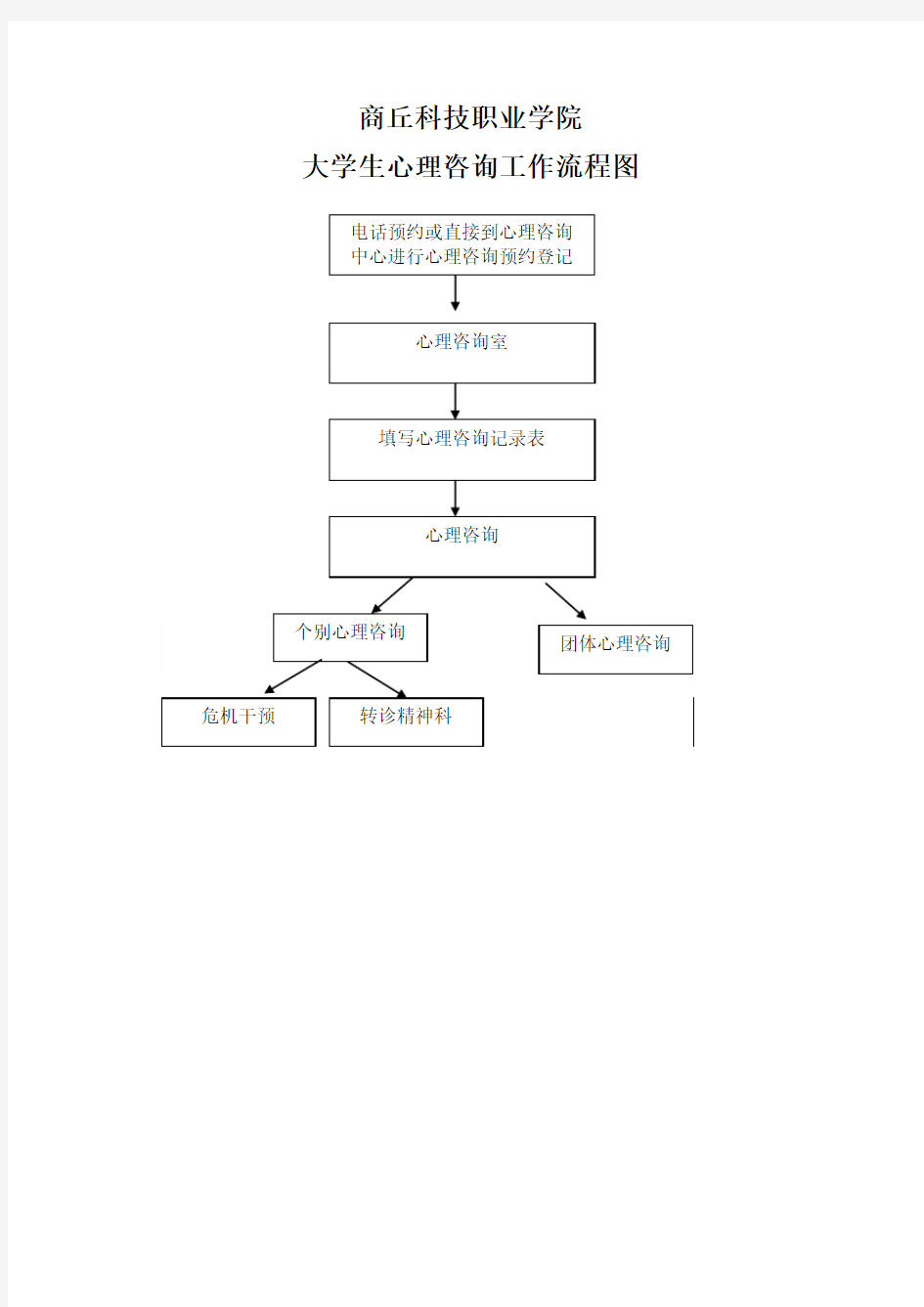 大学生心理咨询工作流程图