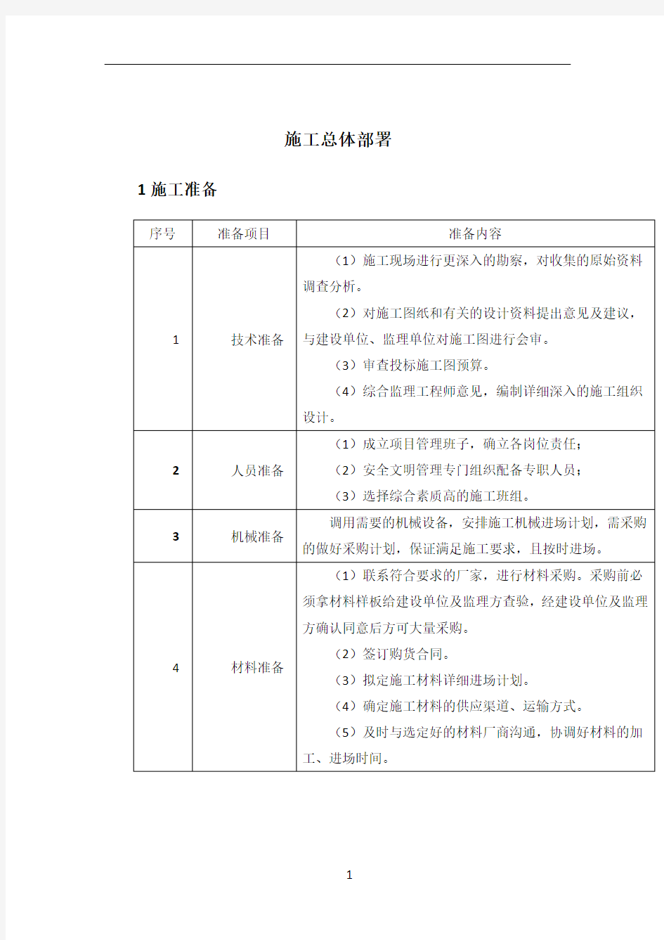 施工总体部署59402