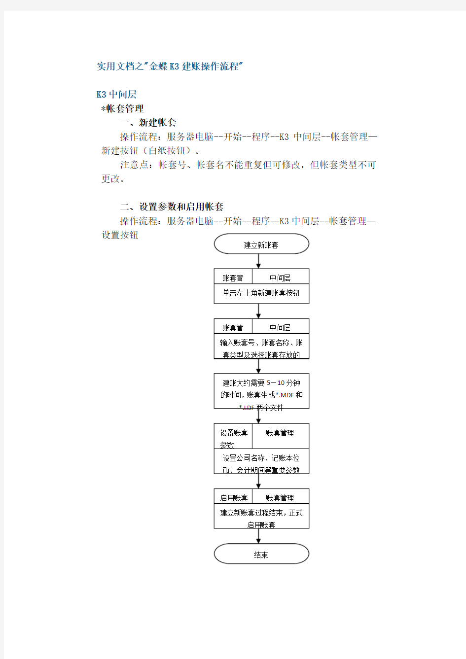 实用文档之金蝶K3建账操作流程