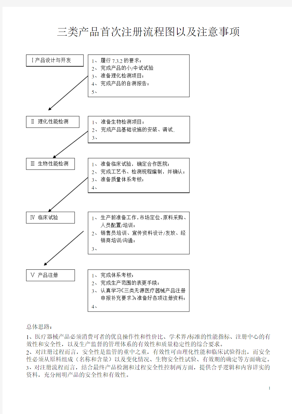 三类产品注册流程图以及注意事项-上传稿