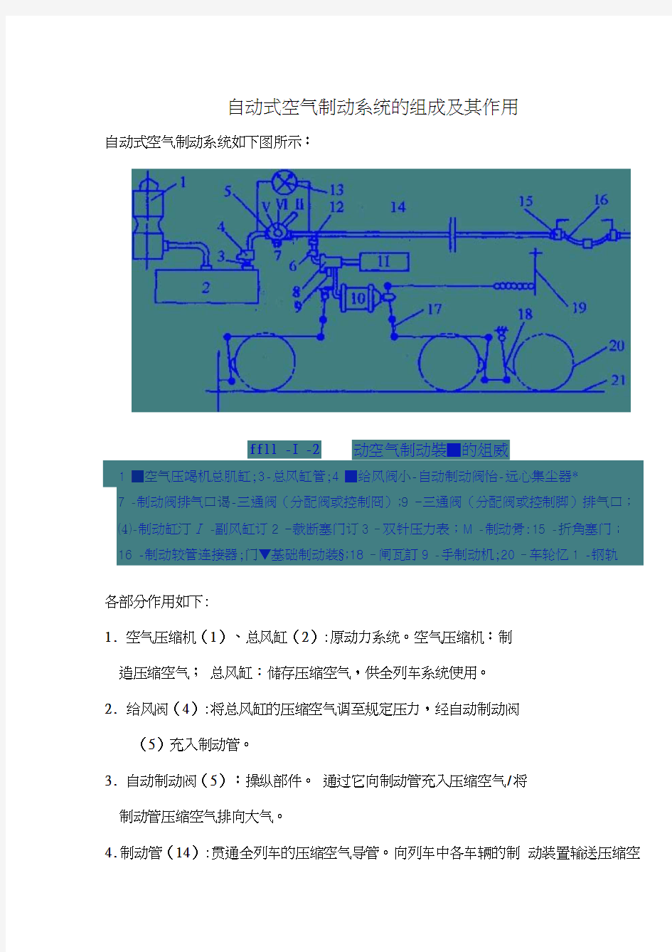 列车制动系统