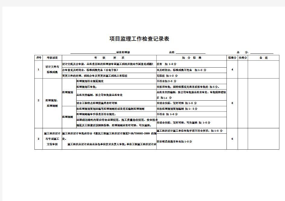 监理项目质量安全检查记录表演示教学