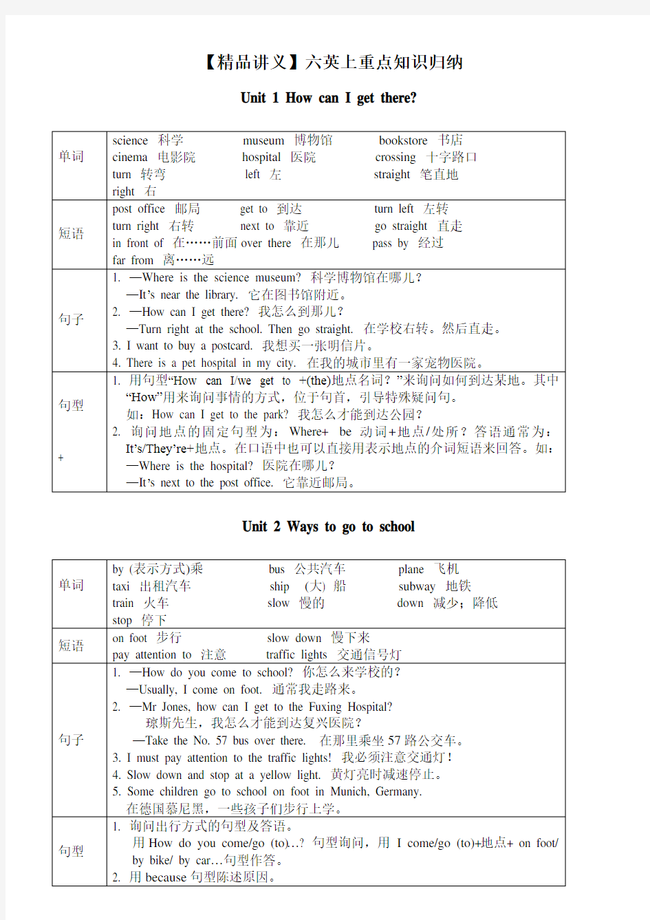 【精品讲义】小学六年级英语上册重点知识归纳汇总(超好)