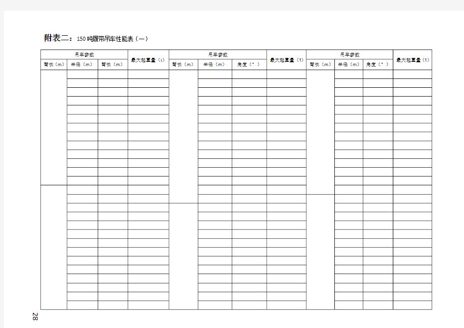 150吨吊车性能表