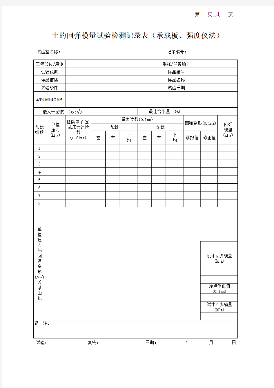 土的回弹模量试验记录表(承载板、强度仪法)