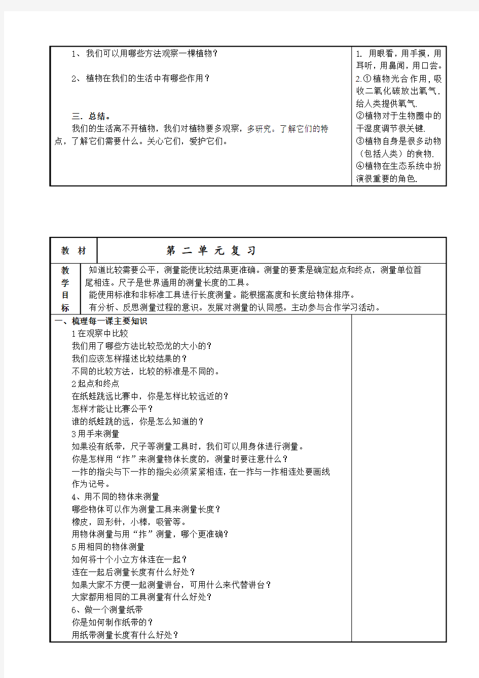 部编版一年级科学上册复习资料