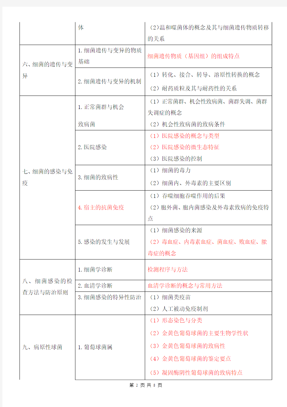 2019年临床执业医师《医学微生物》考试大纲