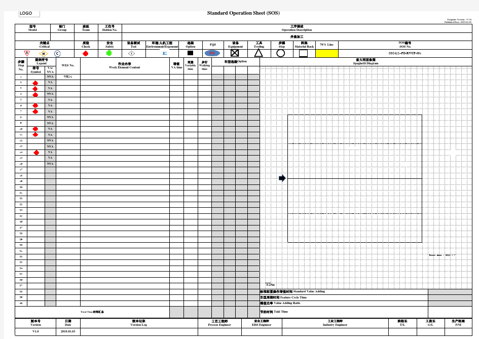 1.生产作业指导书SOS 