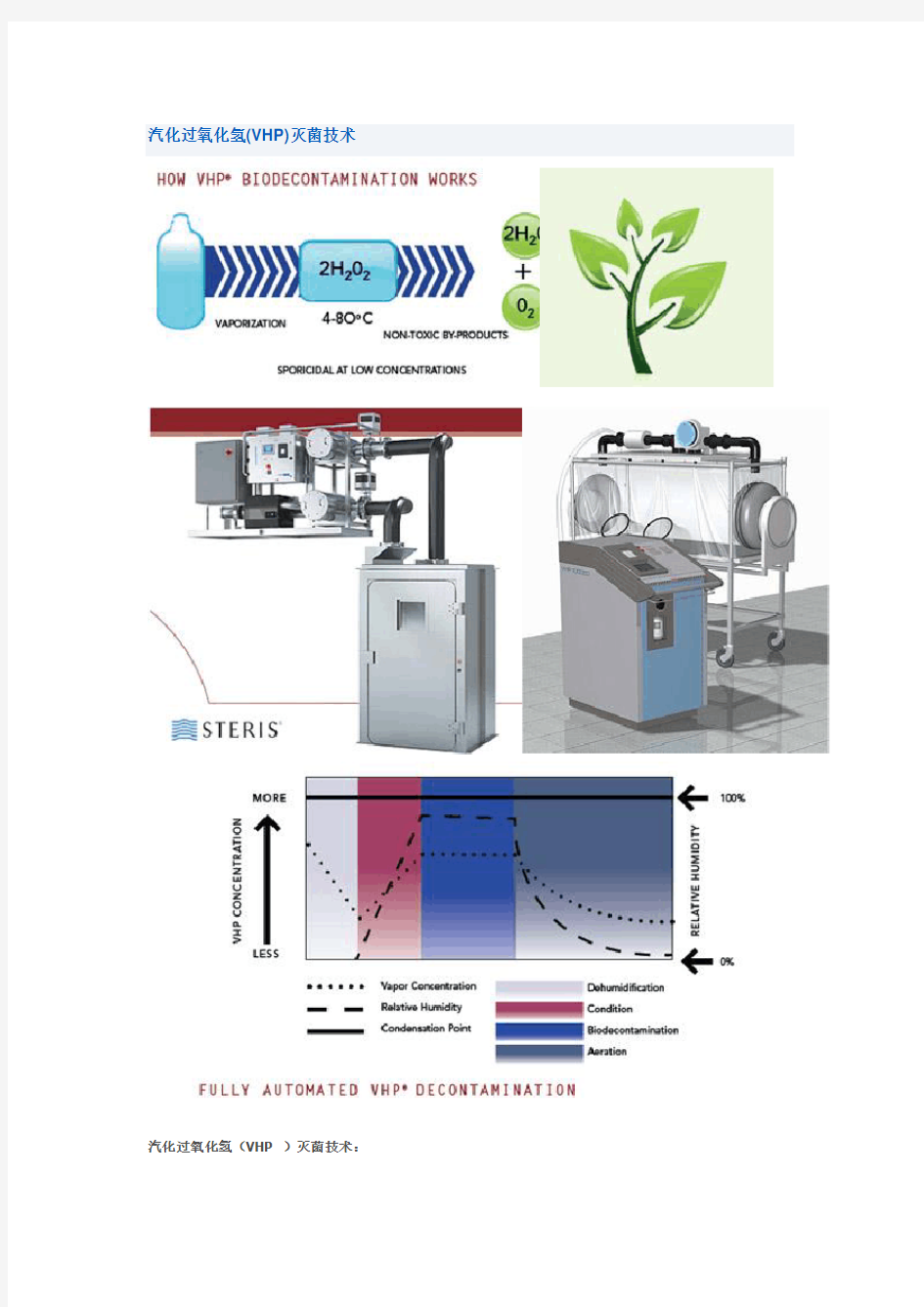 汽化过氧化氢(VHP)灭菌技术