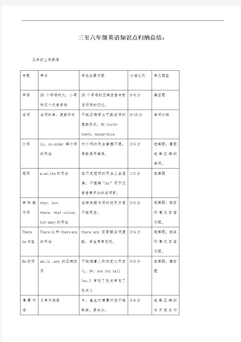 小学三至六年级英语知识点归纳总结