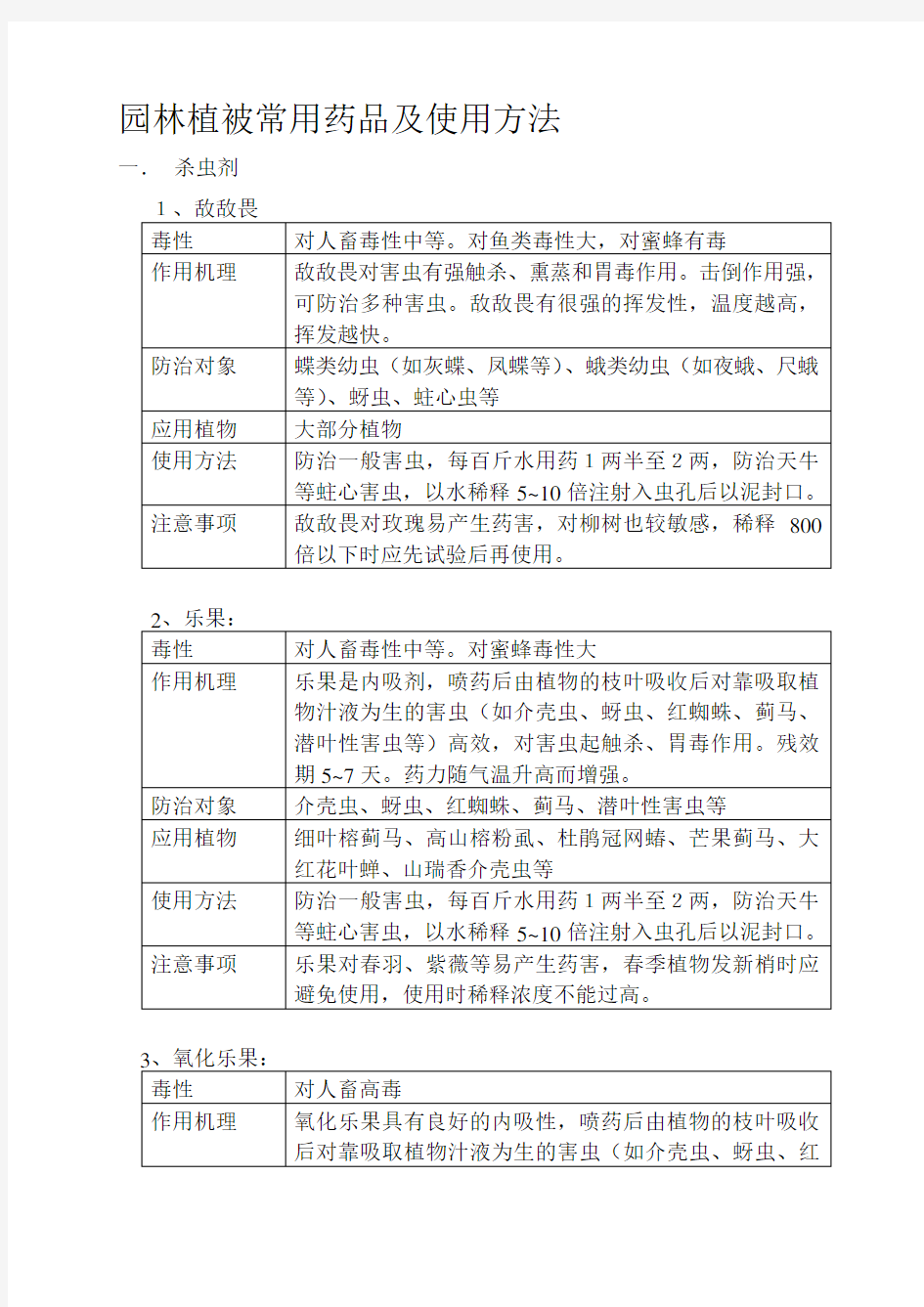 园林绿化常用农药使用方法