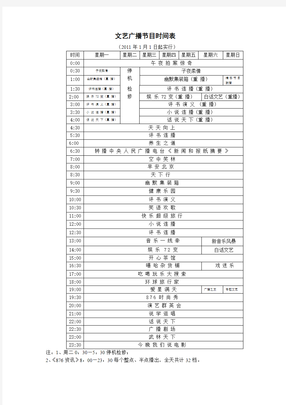 北京电台文艺广播2011年节目时间表