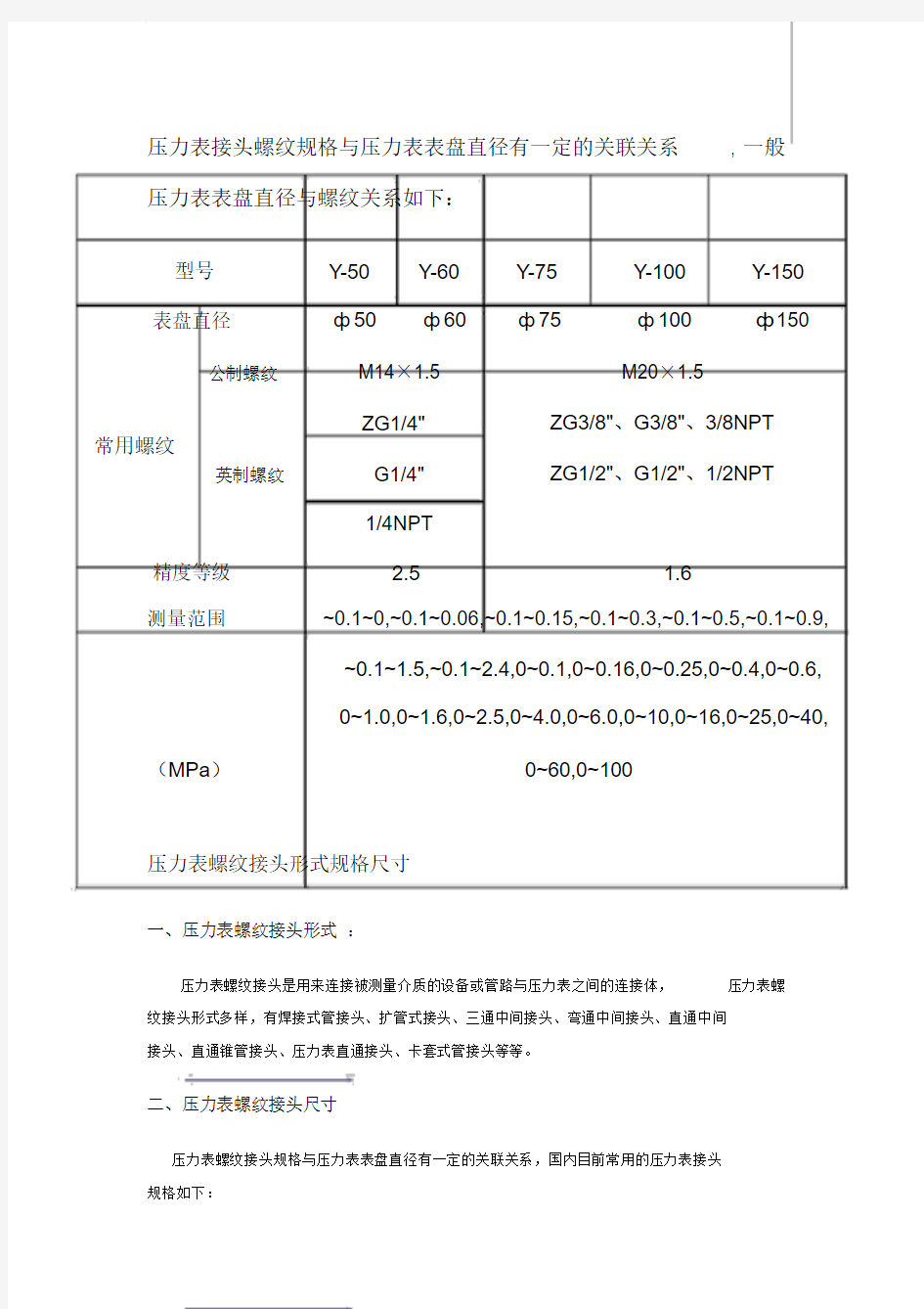 压力表接头螺纹规格表