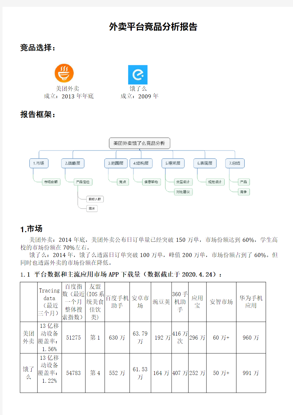 外卖平台竞品分析报告