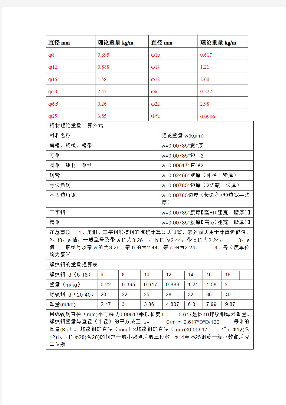 钢材常用规格单位重量表