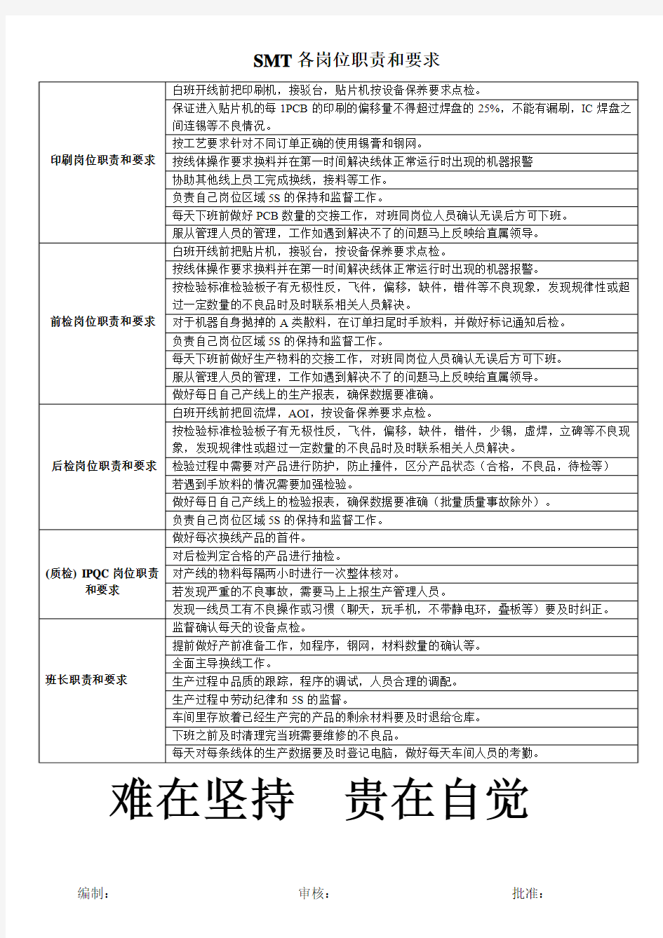 SMT各岗位职责和要求