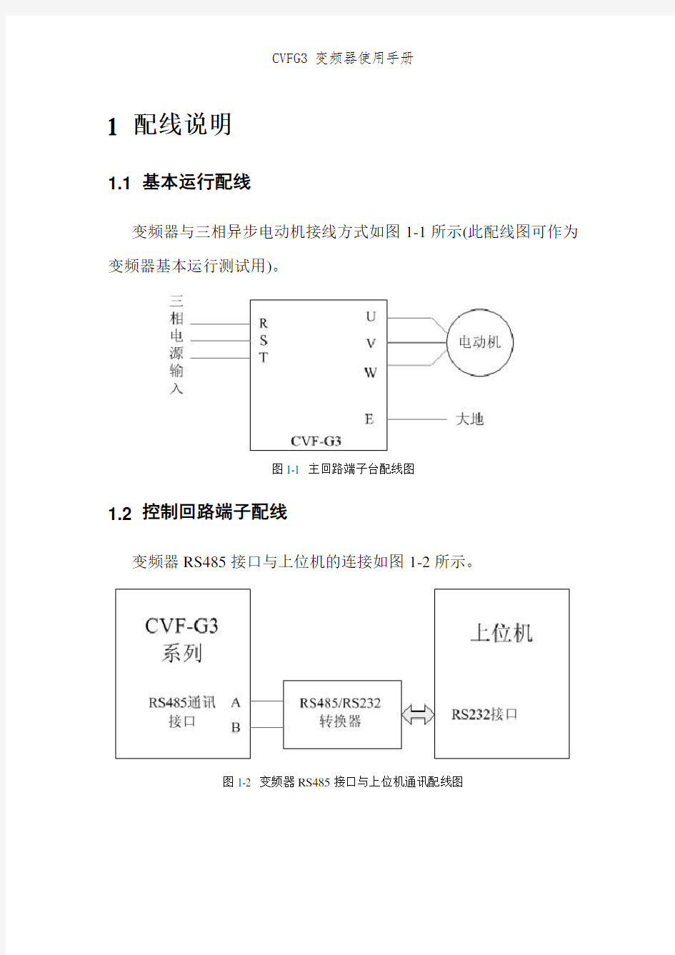 CVFG3 变频器使用手册