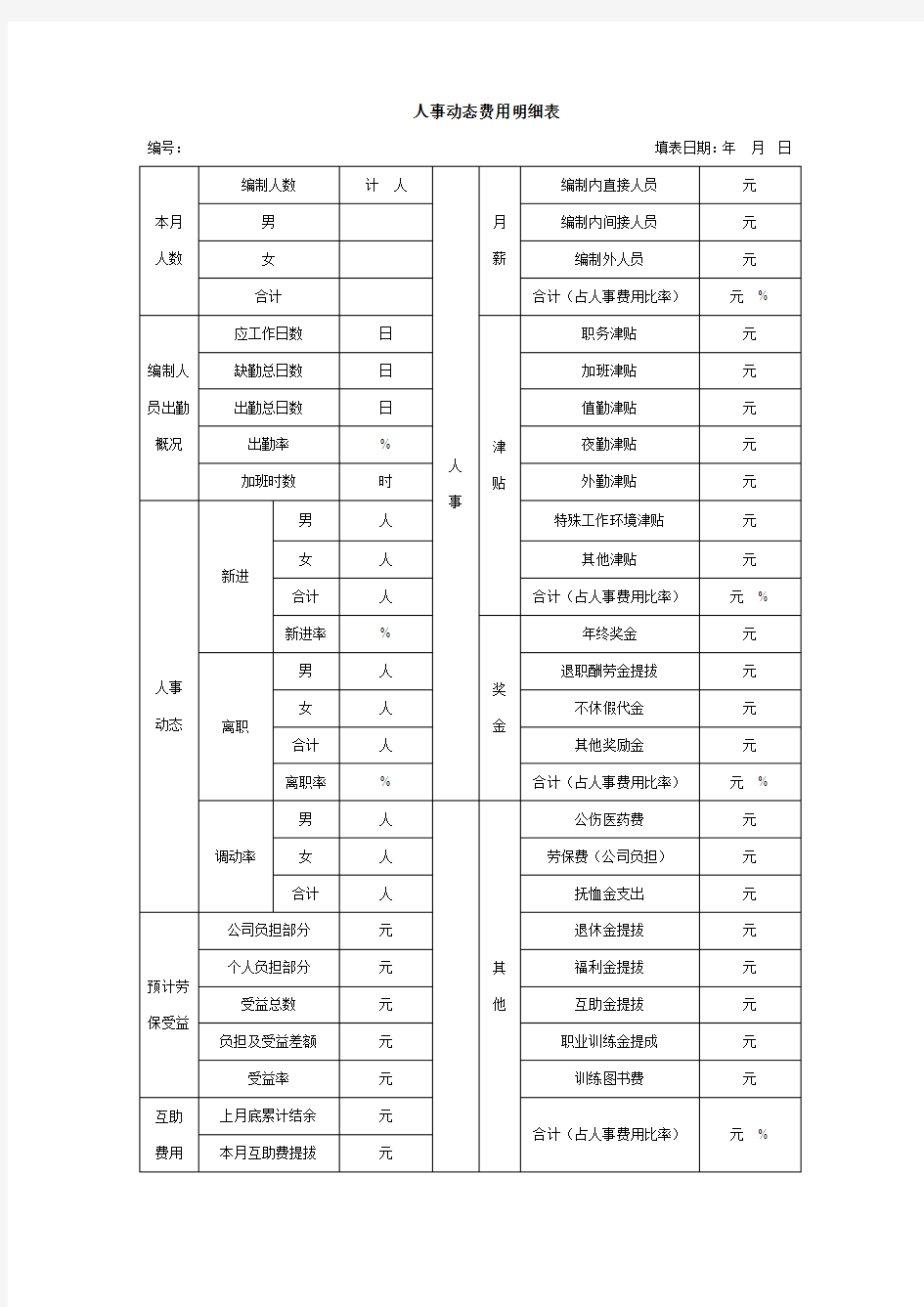 标准人事动态费用明细表(人力资源模板)