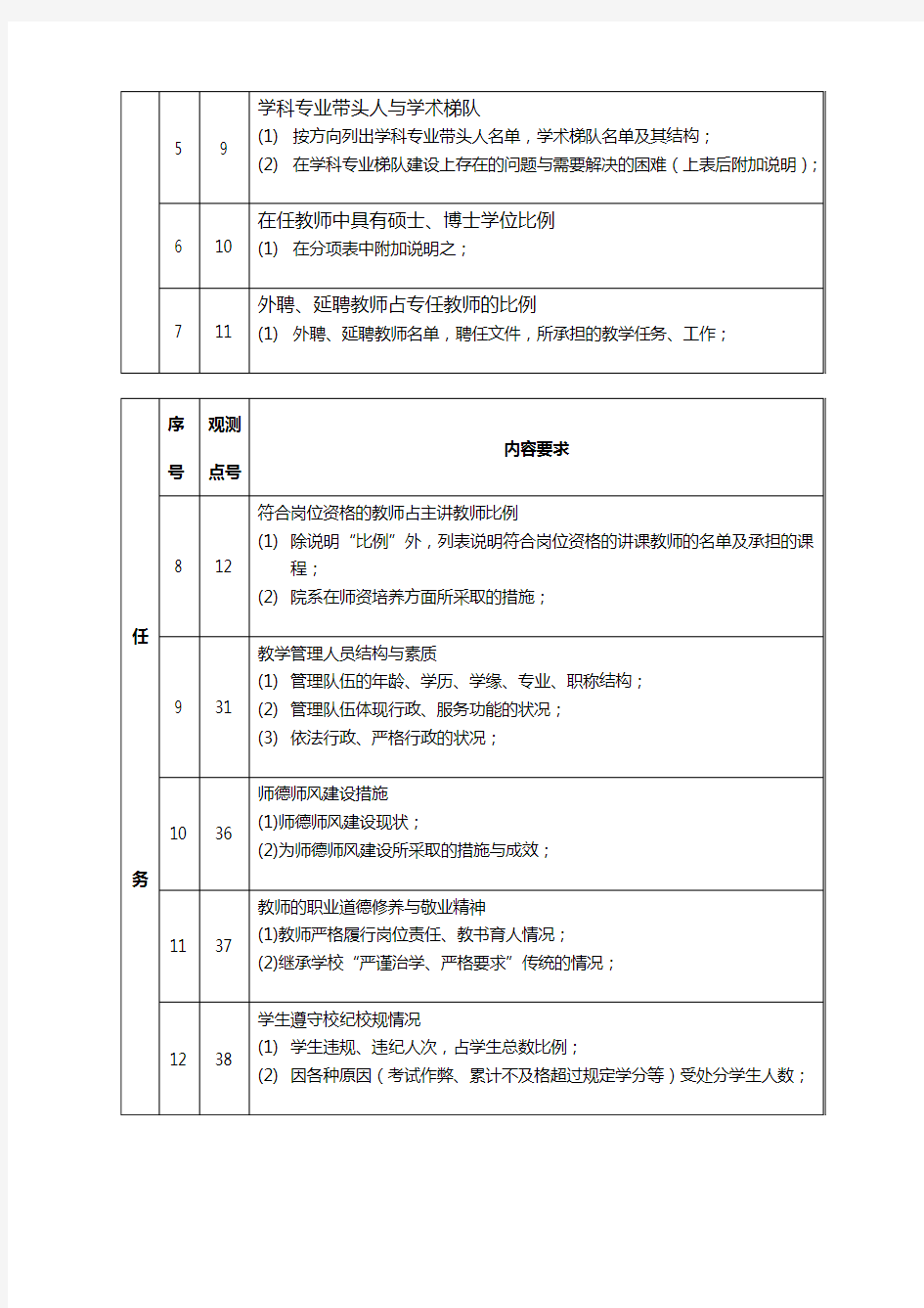 2020年(工作计划)本科评估第一阶段工作计划